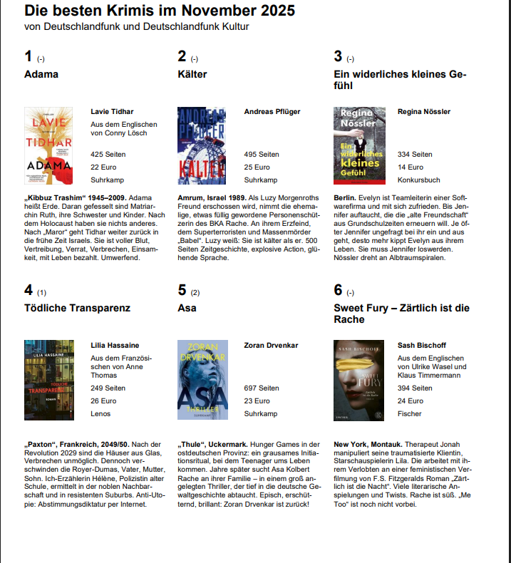 Sweet Fury selected for the prestigious "Krimibestenliste" (Crime Fiction Best List) in November/December